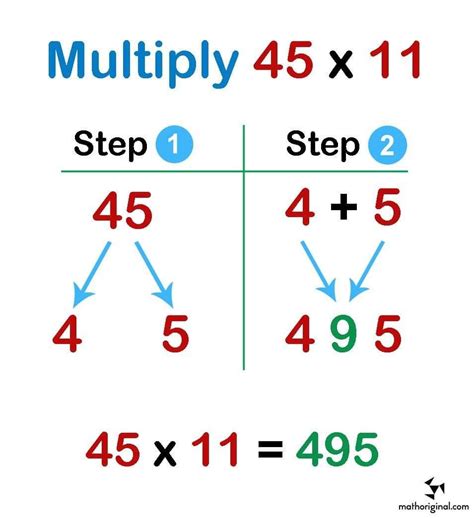 Multiplication (2.